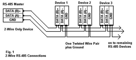 rs-485 junction box|rs 485 termination cable.